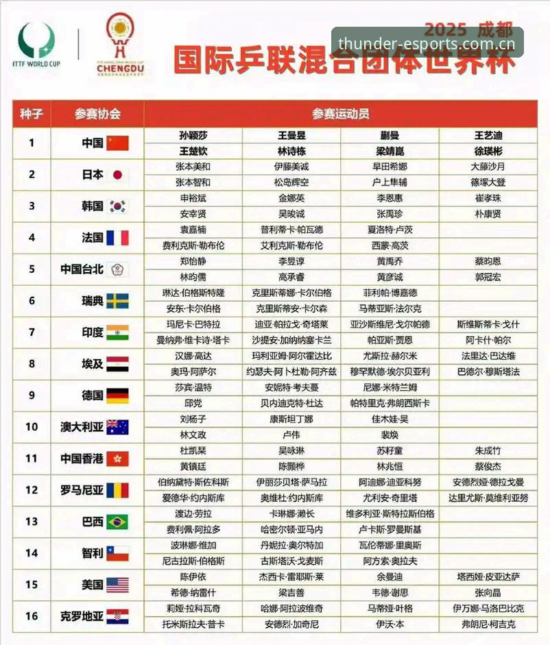 雷火电竞安卓版 U17世界杯抽签结果全面解析:中国男女足分组形势深度分析